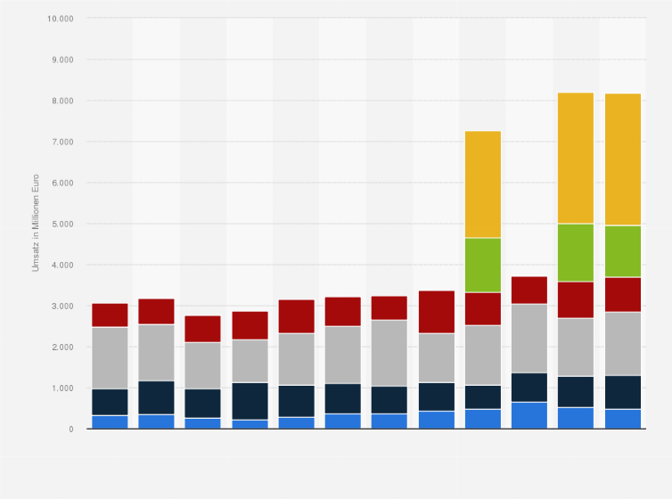 Statistik: Umsatz nach Betriebsgrößen in der deutschen Industrie zur Herstellung von Seifen, Wasch-, Reinigungs- und Poliermitteln in den Jahren von 2013 bis 2024 (in Millionen Euro)