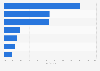 ZipList: most popular items added to shopping lists 2012