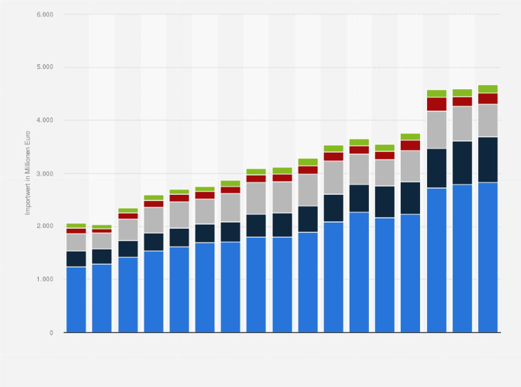 Statistik: Importwert von Seifen, Wasch-, Reinigungs- und Poliermitteln nach Deutschland in den Jahren 2008 bis 2024 (in Millionen Euro)