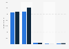 Investments of ERGO 2013-2014, by investment type