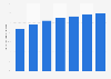 Smartphone user penetration in Japan as share of mobile users 2014-2020