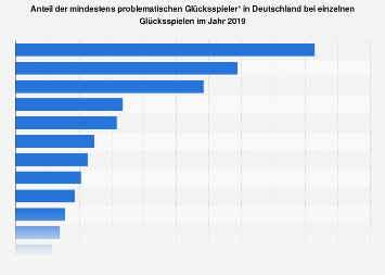 Statista Spielsucht Statista Spielsucht