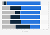 Reasons for attending arts or cultural events in the U.S. 2012