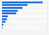 Automation: market capitalization of selected companies 2014