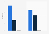 Distribution of mobile advertising spending in the UK 2012-2013, by type