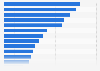 Resident patent applications per R&D expenditure for selected origins 2011