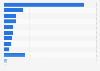 Number of crowdfunding platforms in selected countries as of April 2012