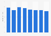 Total assets of Starwood Hotels & Resorts 2008-2015