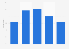 Time spent playing online games in Brazil as of October 2012