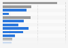 Ways of watching TV on demand in the U.S. as of February 2013