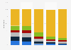 Frequency of TV consumption on Amazon Prime Instant Video in the U.S. 2017, by age