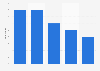 Digital advertising spending growth in the United Kingdom (UK) 2011-2017, by format
