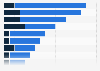Share of patent litigations in the U.S. 1998-2017, by industry