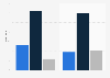 Composition of damages awarded in U.S. patent litigation cases 1998-2017
