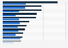Average spending of Facebook fans and non-fans on selected brands 2013