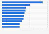 Most popular brands on Facebook from India as of December 2020, by number of fans (in millions)