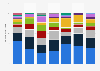 Percentage of accused products in U.S. patent infringement investigations, by type