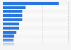 Ranking of companies with the biggest growth in patents held in the U.S. 2012