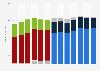 Revenue of Verizon 2012-2023, by segment