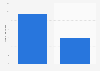 Fifty Shades of Grey: U.S. sales figures in 2012, by platform