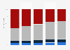 Charging ways in online advertising market in China 2012