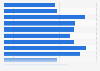 Monthly newly added online advertisers in China 2012