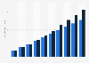 Online game spending and revenue in China until 2016