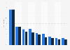Growth of online game spending and revenue in China until 2016