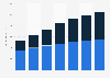 Digital ad spend in Argentina 2015-2021, by device