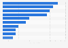 Unique visitors to most popular online retailers in India 2014