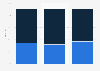 Right of employers to view private social networking pages of employees 2012