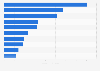 Leading selected casino companies worldwide in 2020, by revenue (in billion U.S. dollars)