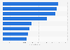 Major manufacturers of motor vehicle parts worldwide - 2016