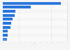 Global market share of the leading beer companies in 2021, based on volume sales