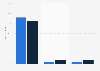 Verwendete Endgeräte bei Klicks auf bezahlte Google-Suchergebnisse 2012-2013