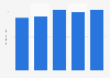 Retail value of snow sports stores sales in the U.S. 2013/14