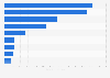Estimates of new HIV infections in the U.S. by subpopulations 2010