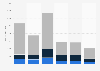 U.S. snow sports apparel sales 2011/12, by month