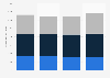 U.S. snow sports shops product sales 2010/11-2013/14, by category