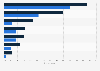 Websites that UK internet users access to watch movies or TV shows 2013-2014