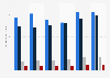 U.S. alpine ski equipment retail sales 2010-2016, by category