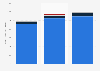 E-commerce sales in South Korea 2011-2013, by type