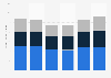 U.S. alpine snowboard equipment retail sales 2010-2016, by category