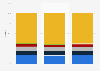 Global market share held by software vendors 2011-2013