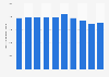 Number of custodial parents awarded child support in the U.S. 2011