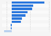 Snacking industry: volume sales growth in the U.S. by category 2013