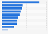 Snacking industry: dollar sales growth in the U.S. by category 2013