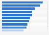 Umfrage zum Potenzial von Big-Data-Technologie auf Geschäftsebene 2012