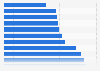 Most disliked ads in the U.S. 2016