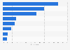 Actions taken by U.S. internet users after being flooded with online ad spam in 2013